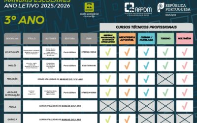 Manuais Escolares 2025 – 2026
