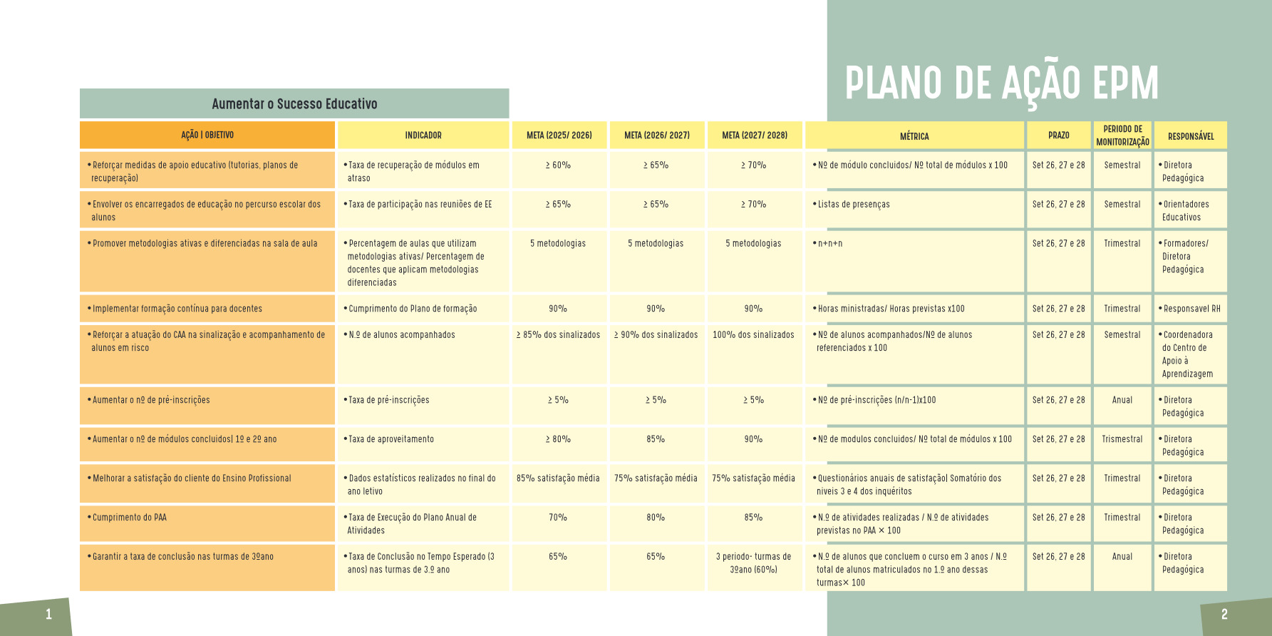 Plano de Ação